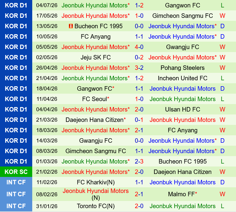 Ulsan HD vs Jeonbuk