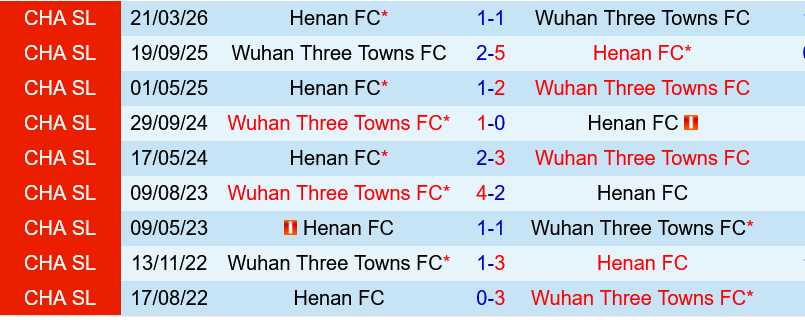 Wuhan Three Towns vs Henan FC