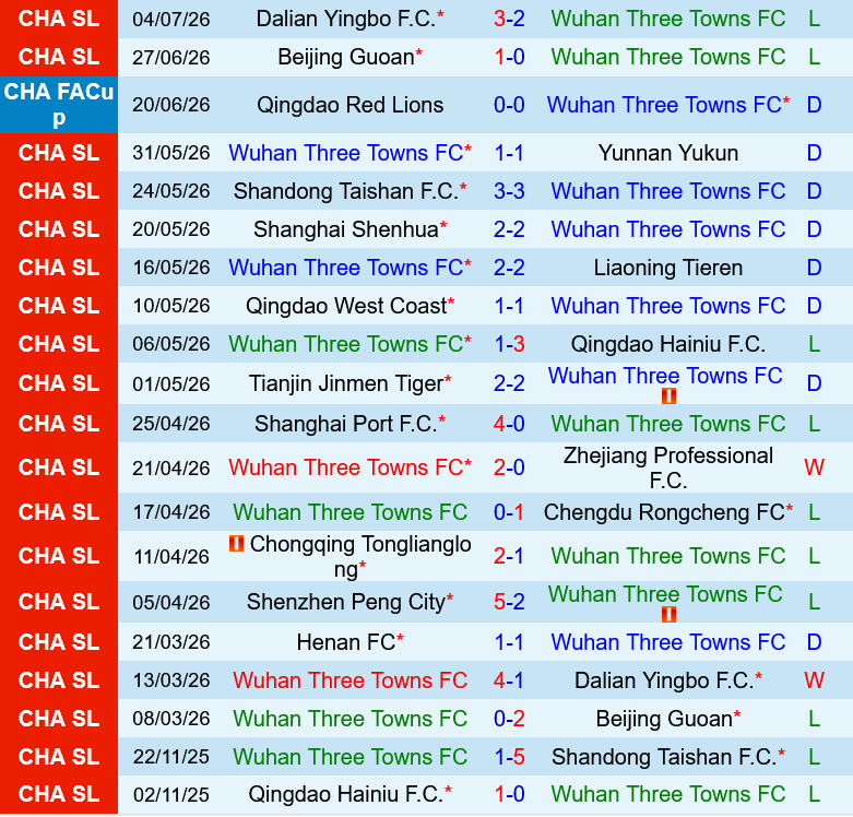 Wuhan Three Towns vs Henan FC