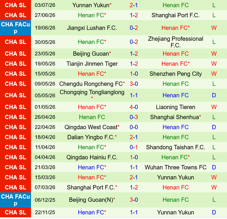 Wuhan Three Towns vs Henan FC
