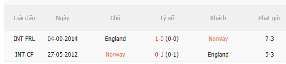 Nhận định Na Uy vs Anh (4h00 ngày 127) Chờ tài Thomas Tuchel 5 Nhận định Na Uy vs Anh (4h00 ngày 127) Chờ tài Thomas Tuchel 5