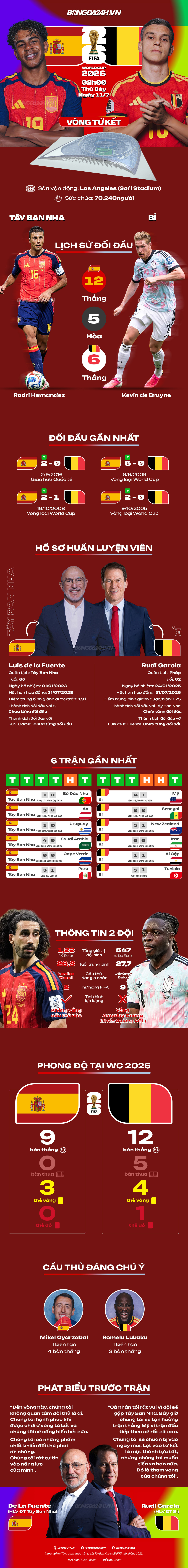info_TayBanNha_Bi info_TayBanNha_Bi