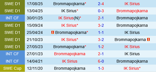 Brommapojkarna vs Sirius Brommapojkarna vs Sirius