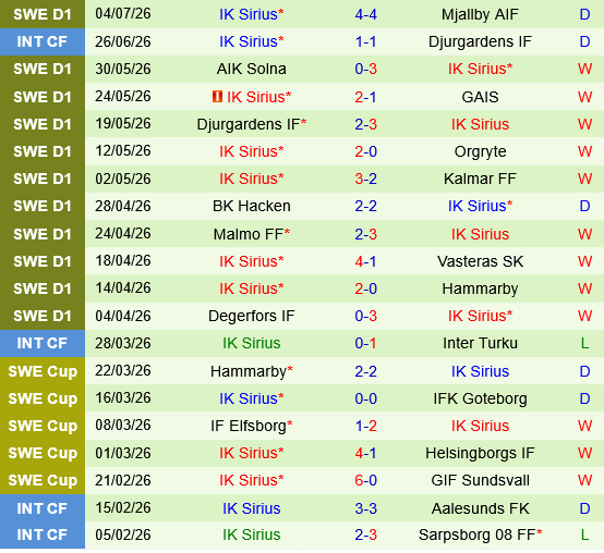 Brommapojkarna vs Sirius Brommapojkarna vs Sirius