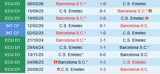 Emelec vs Barcelona SC