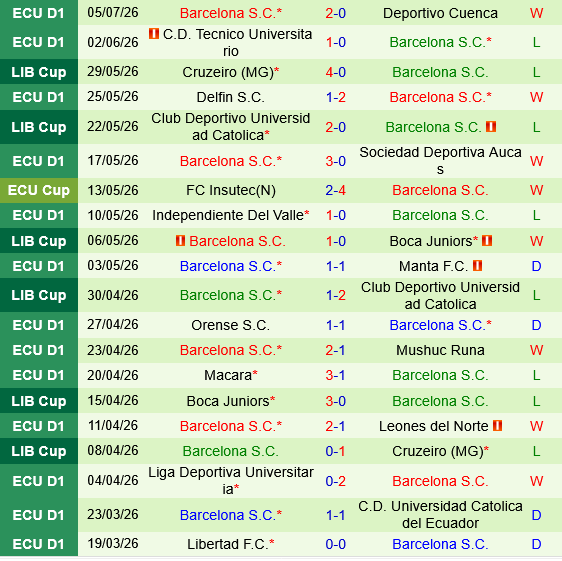 Emelec vs Barcelona SC