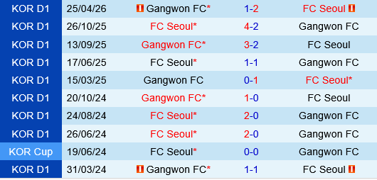 FC Seoul vs Gangwon FC Seoul vs Gangwon