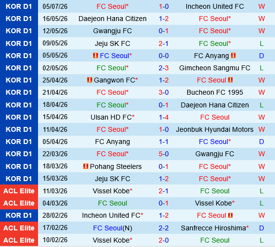 FC Seoul vs Gangwon FC Seoul vs Gangwon