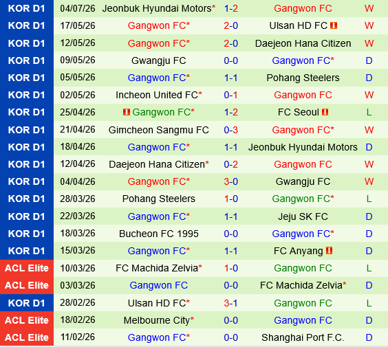 FC Seoul vs Gangwon FC Seoul vs Gangwon