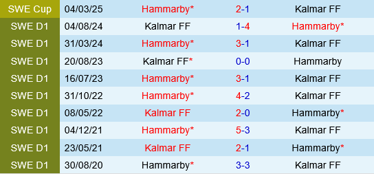 Hammarby vs Kalmar