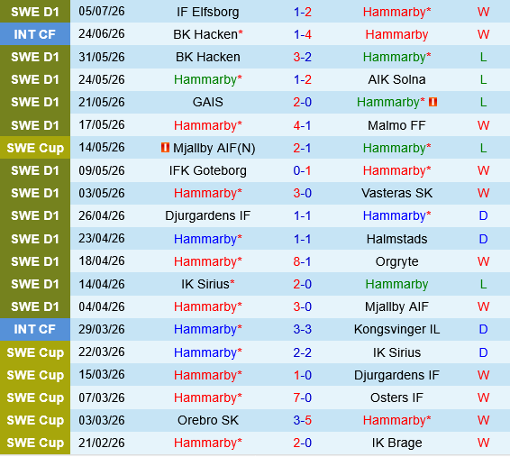 Hammarby vs Kalmar