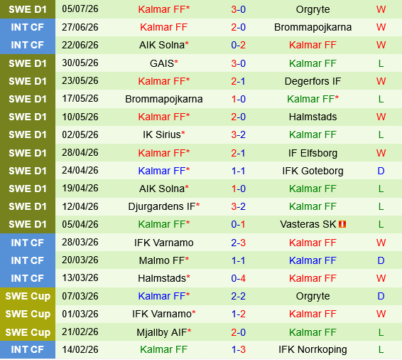 Hammarby vs Kalmar