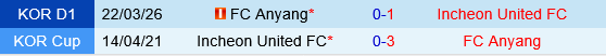 Incheon vs Anyang