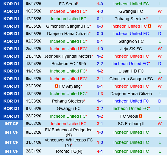 Incheon vs Anyang