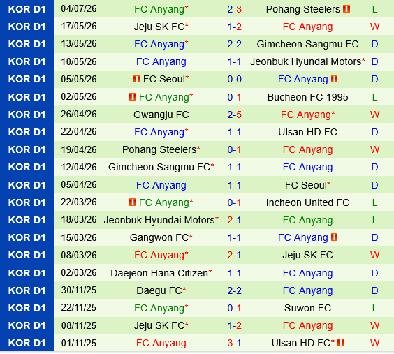 Incheon vs Anyang