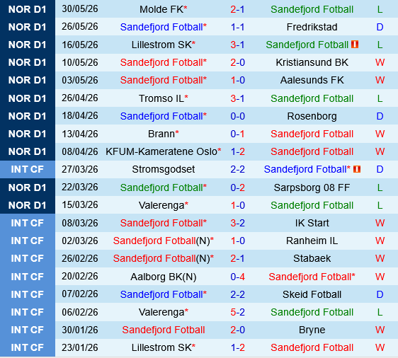 Sandefjord vs HamKam Sandefjord vs HamKam