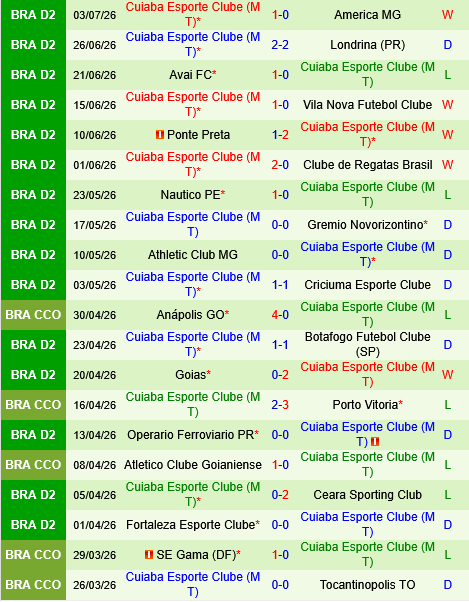 nhan dinh bong da du doan Sao Bernardo vs Cuiaba hang 2 brazil hom nay hinh anh 2 nhan dinh bong da du doan Sao Bernardo vs Cuiaba hang 2 brazil hom nay hinh anh 2
