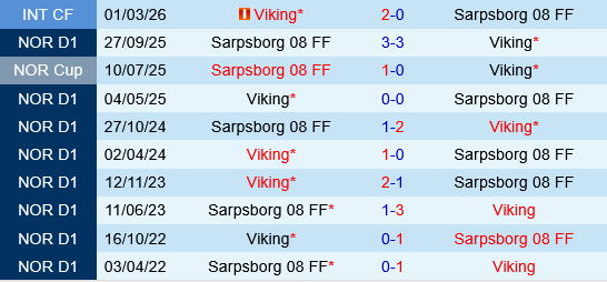 Sarpsborg vs Viking Sarpsborg vs Viking