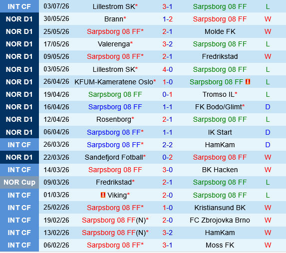 Sarpsborg vs Viking Sarpsborg vs Viking