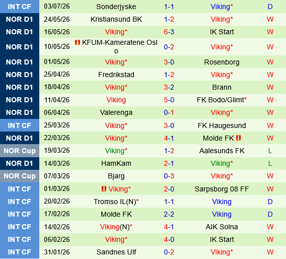 Sarpsborg vs Viking Sarpsborg vs Viking