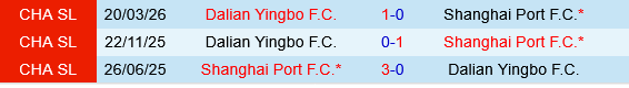 Shanghai Port vs Dalian Yingbo