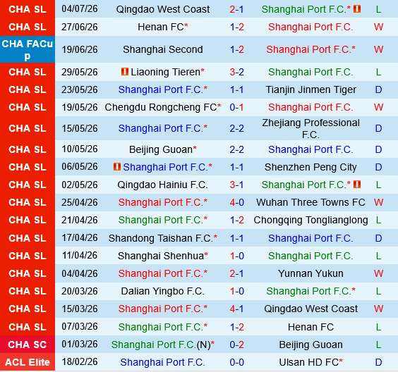 Shanghai Port vs Dalian Yingbo