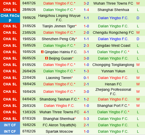 Shanghai Port vs Dalian Yingbo