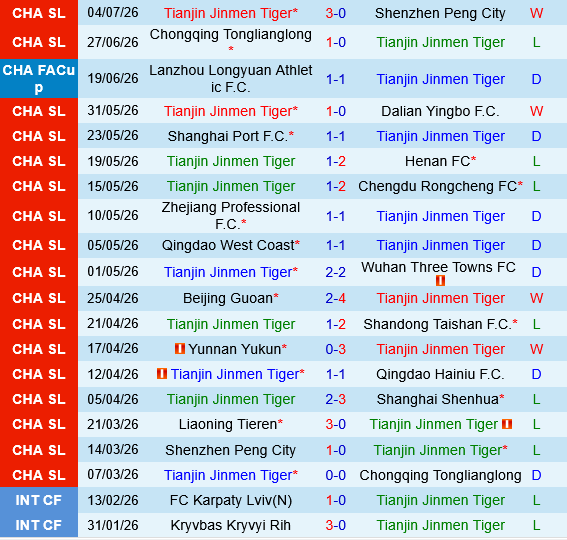 Tianjin Jinmen Tiger vs Liaoning Tieren Tianjin Jinmen Tiger vs Liaoning Tieren