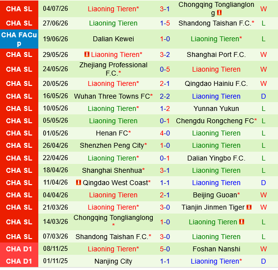 Tianjin Jinmen Tiger vs Liaoning Tieren Tianjin Jinmen Tiger vs Liaoning Tieren