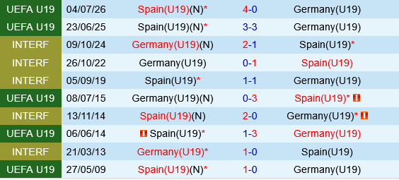 U19 Tây Ban Nha vs U19 Đức U19 Tay Ban Nha vs U19 duc