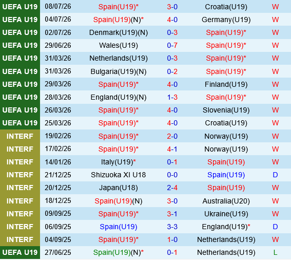 U19 Tây Ban Nha vs U19 Đức U19 Tay Ban Nha vs U19 duc