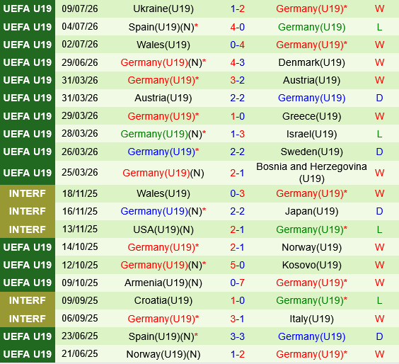 U19 Tây Ban Nha vs U19 Đức U19 Tay Ban Nha vs U19 duc