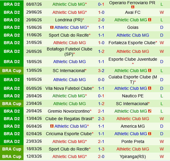 Ceara vs Athletic Club