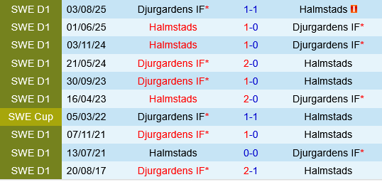 Djurgardens vs Halmstads
