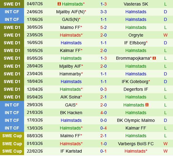 Djurgardens vs Halmstads