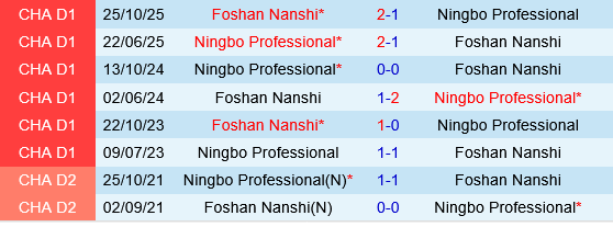 Ningbo Professional vs Foshan Nanshi