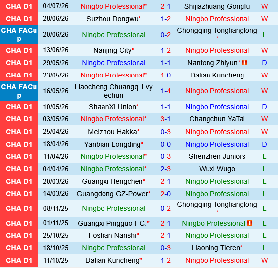 Ningbo Professional vs Foshan Nanshi