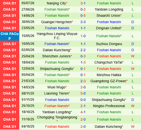 Ningbo Professional vs Foshan Nanshi