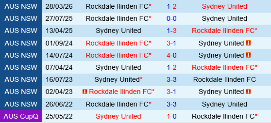 Sydney United vs Rockdale Ilinden Sydney United vs Rockdale Ilinden