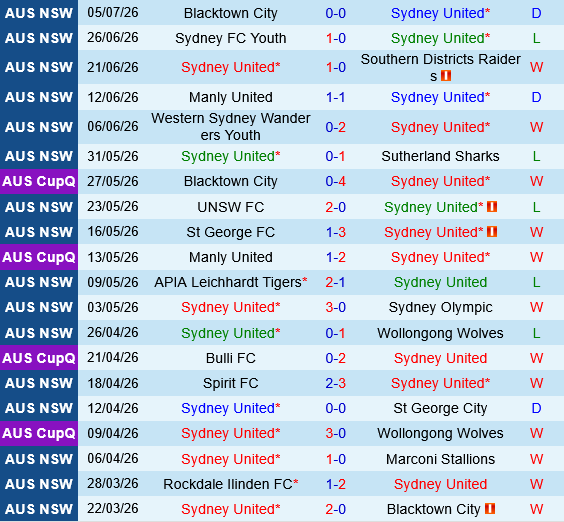 Sydney United vs Rockdale Ilinden Sydney United vs Rockdale Ilinden