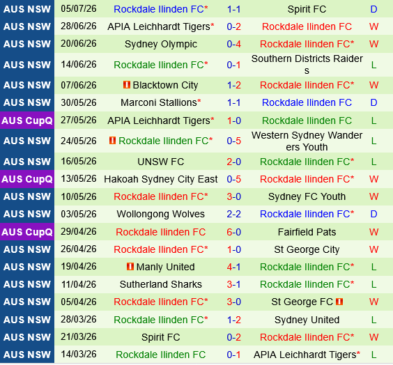 Sydney United vs Rockdale Ilinden Sydney United vs Rockdale Ilinden