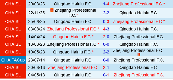 Zhejiang Professional vs Qingdao Hainiu