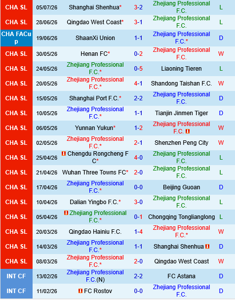 Zhejiang Professional vs Qingdao Hainiu