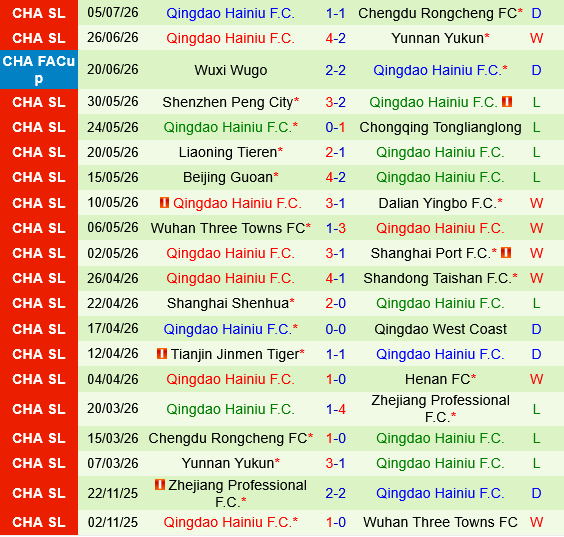 Zhejiang Professional vs Qingdao Hainiu