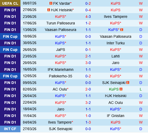 KuPS vs Vardar KuPS vs Vardar