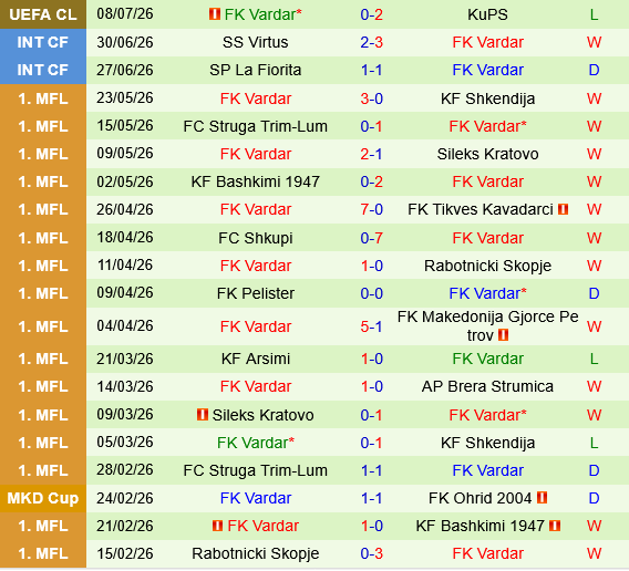 KuPS vs Vardar KuPS vs Vardar