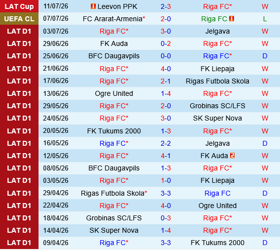 Riga FC vs Ararat Armenia
