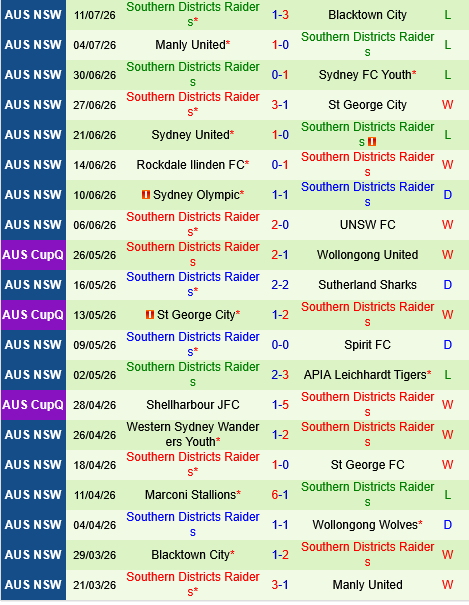 Rochedale Rovers vs SD Raiders Rochedale Rovers vs SD Raiders