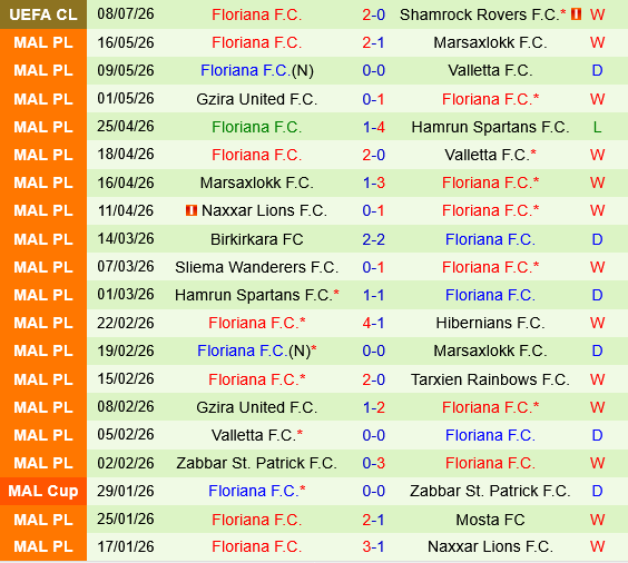 Shamrock vs Floriana Shamrock vs Floriana