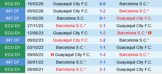 Barcelona SC vs Guayaquil Barcelona SC vs Guayaquil